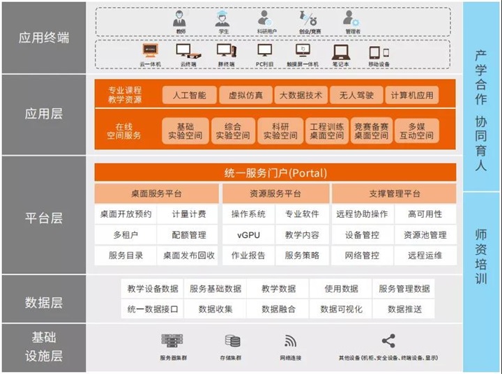 湖北省軟件行業(yè)協(xié)會(huì)助力軟件及輔助設(shè)備研發(fā)創(chuàng)新發(fā)展